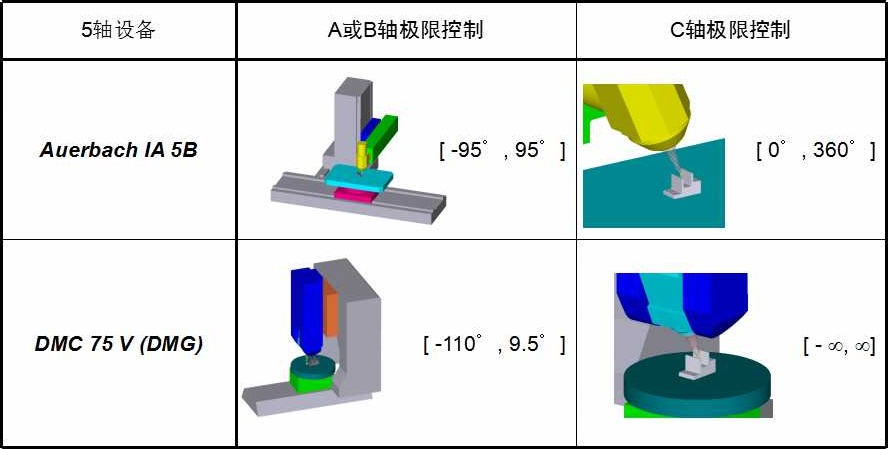 WorkNC;CNC编程软件;最强大Auto5编程软件;国内外知名企业都在用的CAM/CAD数控编程软件;强互