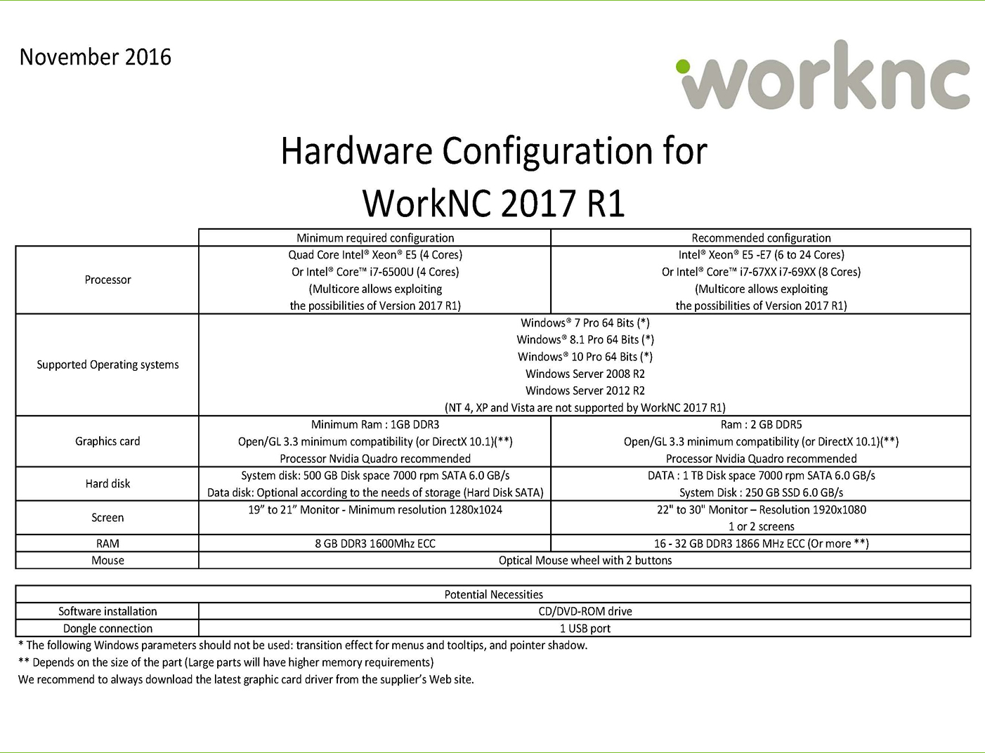 WorkNC 2017 R1硬件配置