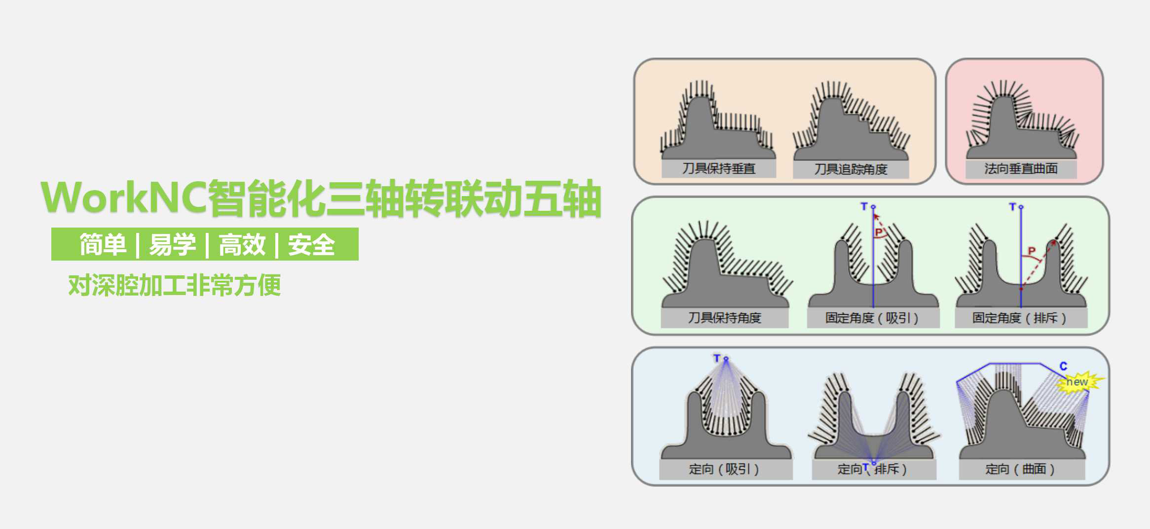 WorkNC5轴联动安全高效简单易学;5轴联动最好用的CNC编程软件;新能源汽车轻量化压铸模具编程软件;强互科技