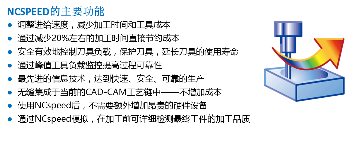 德国先进的优化软件Ncspeed;上海强互