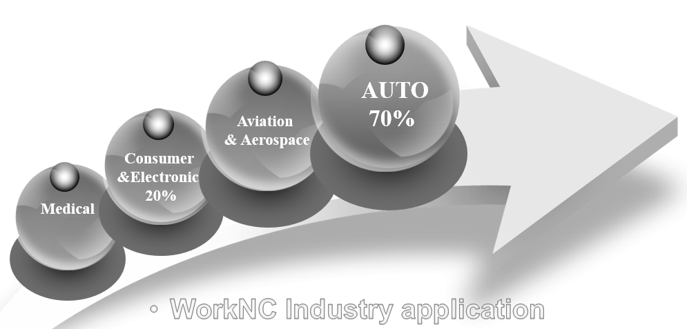 WorkNC Industry application