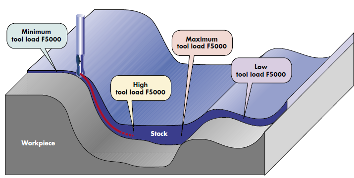 NCspeed;NCSPEED;ncspeed;CAM;CAD;software