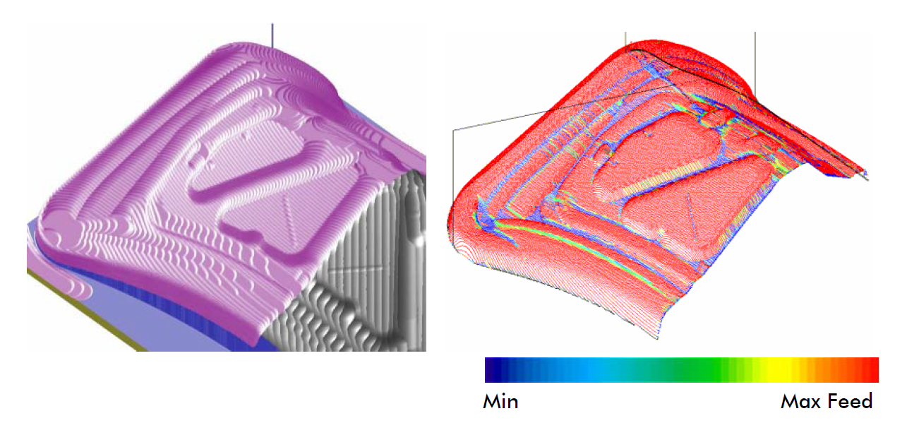 NCspeed;NCSPEED;ncspeed;CAM;CAD;software